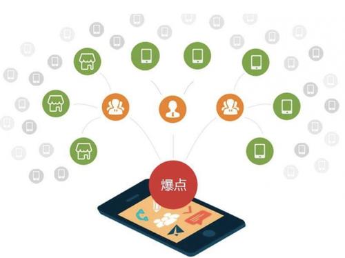 河北为什么越来越多的企业通过软文营销来引流